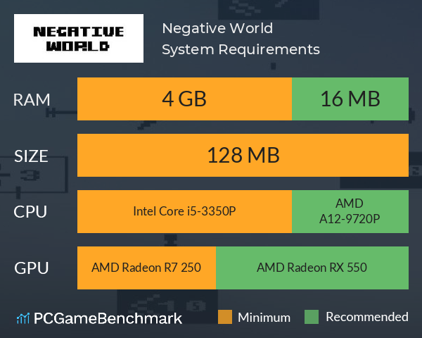 Negative World System Requirements PC Graph - Can I Run Negative World