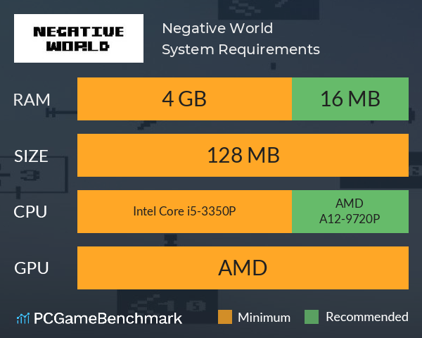 Negative World System Requirements PC Graph - Can I Run Negative World