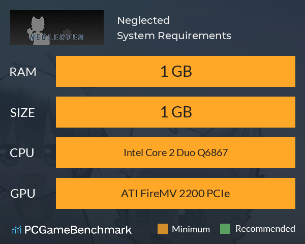 Neglected System Requirements PC Graph - Can I Run Neglected