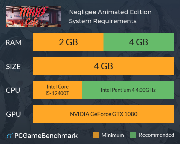 Negligee: Animated Edition System Requirements PC Graph - Can I Run Negligee: Animated Edition