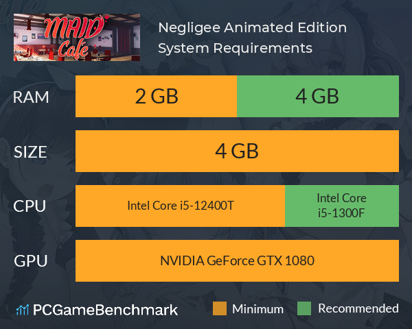 Negligee: Animated Edition System Requirements PC Graph - Can I Run Negligee: Animated Edition