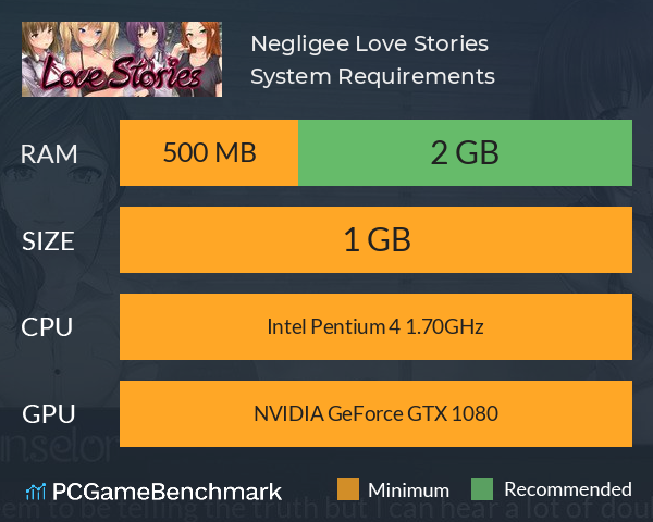 Negligee: Love Stories System Requirements PC Graph - Can I Run Negligee: Love Stories