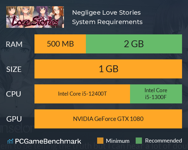 Negligee: Love Stories System Requirements PC Graph - Can I Run Negligee: Love Stories