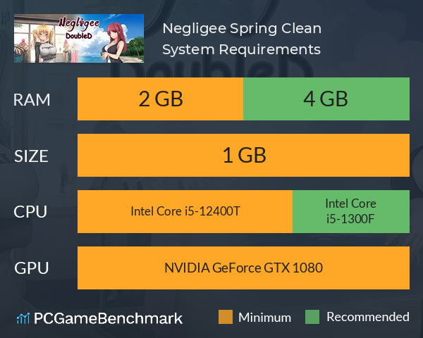 Negligee: Spring Clean System Requirements PC Graph - Can I Run Negligee: Spring Clean