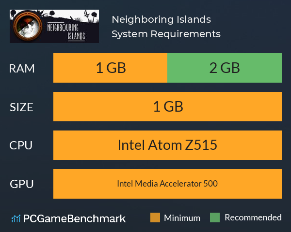 Neighboring Islands System Requirements PC Graph - Can I Run Neighboring Islands Neighboring Islands System Requirements PC Graph - Can I Run Neighboring Islands