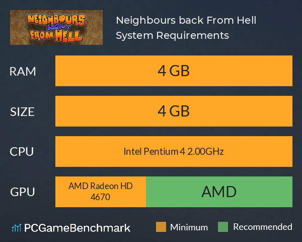 Neighbours back From Hell System Requirements PC Graph - Can I Run Neighbours back From Hell