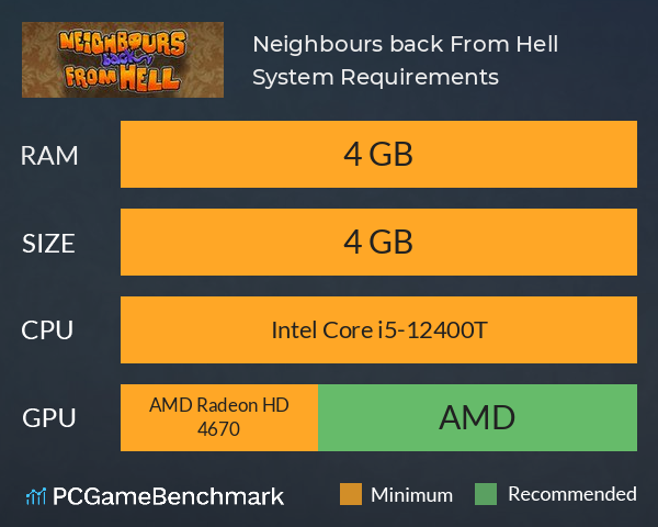 Neighbours back From Hell System Requirements PC Graph - Can I Run Neighbours back From Hell Neighbours back From Hell System Requirements PC Graph - Can I Run Neighbours back From Hell