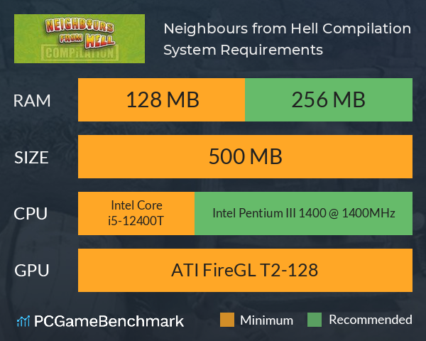 Neighbours from Hell Compilation System Requirements PC Graph - Can I Run Neighbours from Hell Compilation