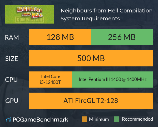 Neighbours from Hell Compilation System Requirements PC Graph - Can I Run Neighbours from Hell Compilation Neighbours from Hell Compilation System Requirements PC Graph - Can I Run Neighbours from Hell Compilation