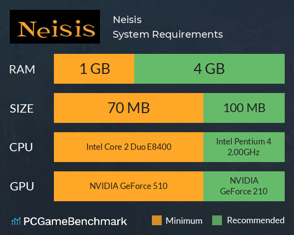 Neisis System Requirements PC Graph - Can I Run Neisis Neisis System Requirements PC Graph - Can I Run Neisis