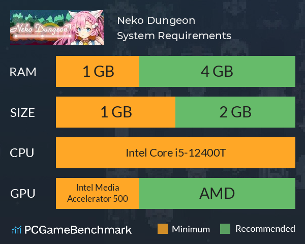 Neko Dungeon 喵酱迷城 喵醬迷城 ねこダンジョン System Requirements PC Graph - Can I Run Neko Dungeon 喵酱迷城 喵醬迷城 ねこダンジョン