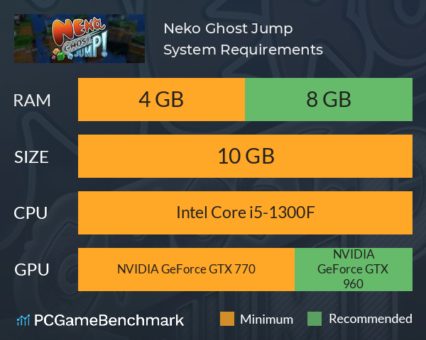 Neko Ghost, Jump! System Requirements PC Graph - Can I Run Neko Ghost, Jump!