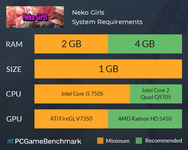 Neko Girls System Requirements PC Graph - Can I Run Neko Girls