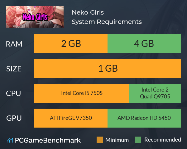 Neko Girls System Requirements PC Graph - Can I Run Neko Girls Neko Girls System Requirements PC Graph - Can I Run Neko Girls
