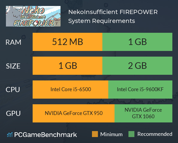 Neko:Insufficient FIREPOWER System Requirements PC Graph - Can I Run Neko:Insufficient FIREPOWER Neko:Insufficient FIREPOWER System Requirements PC Graph - Can I Run Neko:Insufficient FIREPOWER