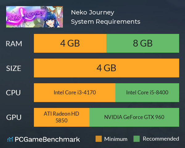 Neko Journey System Requirements PC Graph - Can I Run Neko Journey