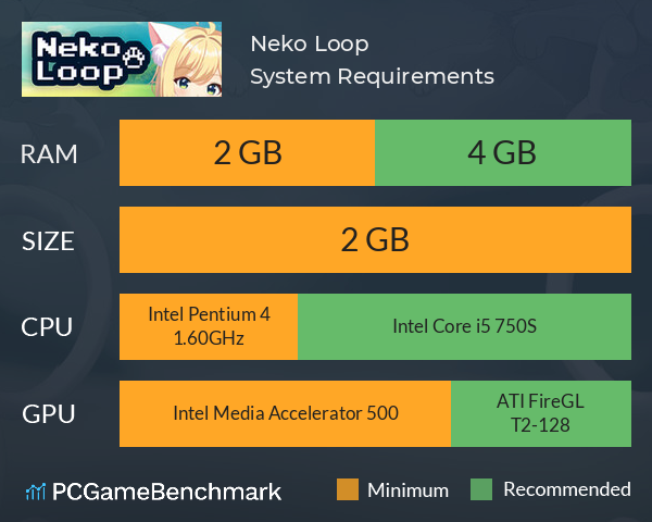 Neko Loop System Requirements PC Graph - Can I Run Neko Loop Neko Loop System Requirements PC Graph - Can I Run Neko Loop