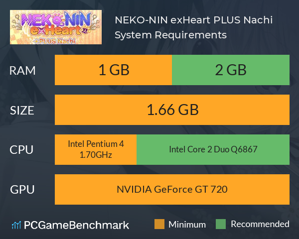 NEKO-NIN exHeart +PLUS Nachi System Requirements PC Graph - Can I Run NEKO-NIN exHeart +PLUS Nachi