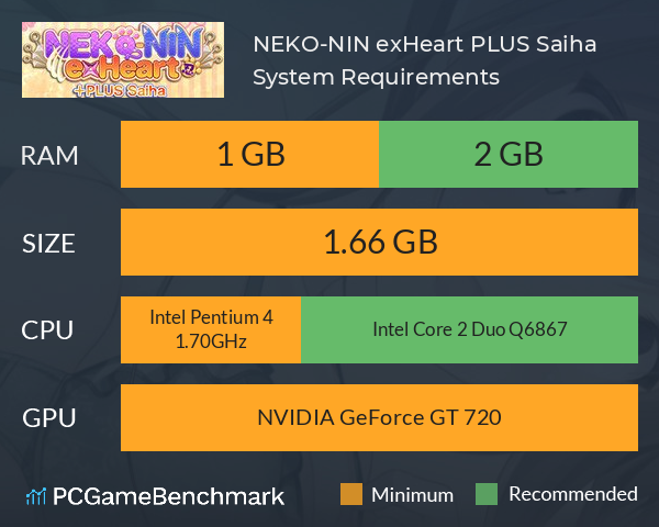 NEKO-NIN exHeart +PLUS Saiha System Requirements PC Graph - Can I Run NEKO-NIN exHeart +PLUS Saiha