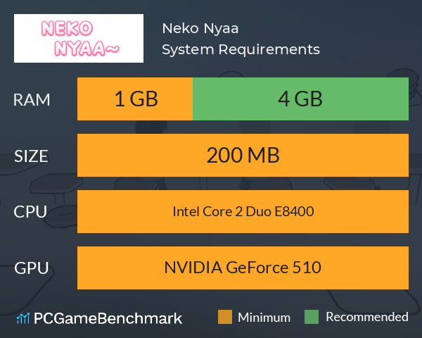Neko Nyaa~ System Requirements PC Graph - Can I Run Neko Nyaa~ Neko Nyaa~ System Requirements PC Graph - Can I Run Neko Nyaa~