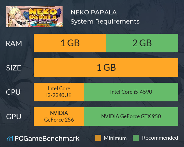NEKO PAPALA System Requirements PC Graph - Can I Run NEKO PAPALA NEKO PAPALA System Requirements PC Graph - Can I Run NEKO PAPALA