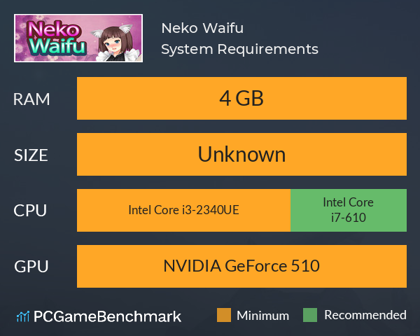 Neko Waifu System Requirements PC Graph - Can I Run Neko Waifu Neko Waifu System Requirements PC Graph - Can I Run Neko Waifu