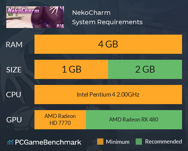 NekoCharm System Requirements PC Graph - Can I Run NekoCharm