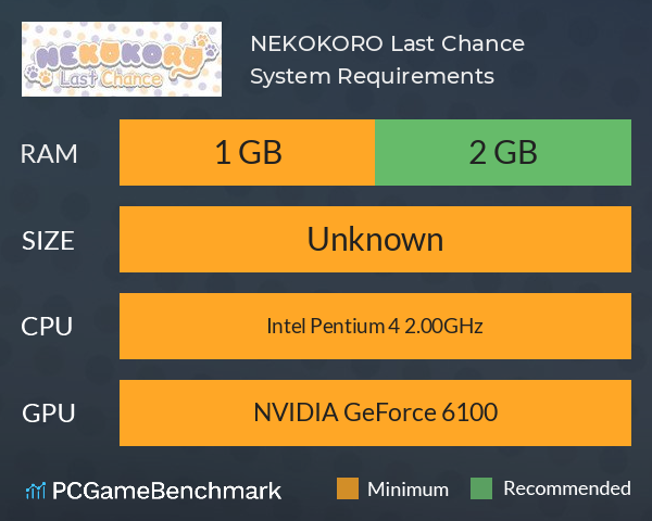 NEKOKORO ~Last Chance~ System Requirements PC Graph - Can I Run NEKOKORO ~Last Chance~