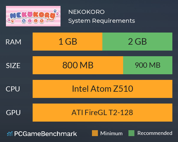 NEKOKORO System Requirements PC Graph - Can I Run NEKOKORO