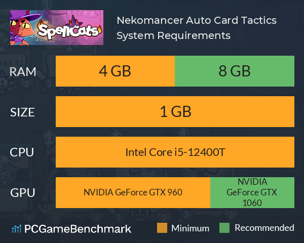 Nekomancer: Auto Card Tactics System Requirements PC Graph - Can I Run Nekomancer: Auto Card Tactics