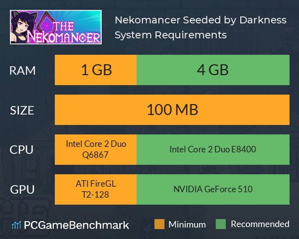 Nekomancer: Seeded by Darkness System Requirements PC Graph - Can I Run Nekomancer: Seeded by Darkness