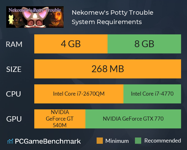 Nekomew's Potty Trouble System Requirements PC Graph - Can I Run Nekomew's Potty Trouble