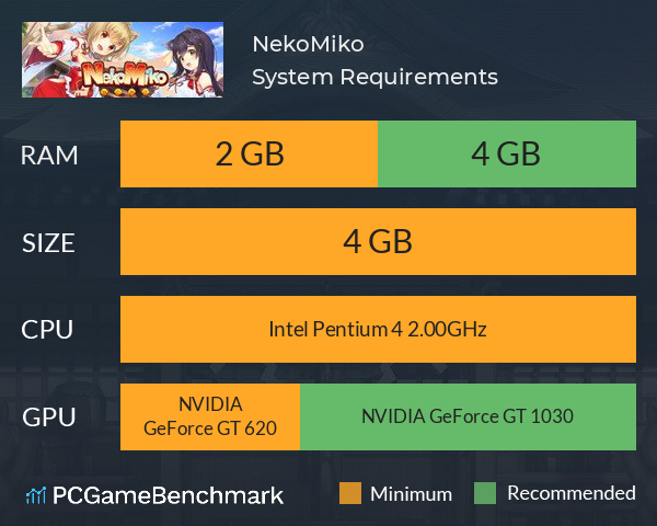 NekoMiko System Requirements PC Graph - Can I Run NekoMiko