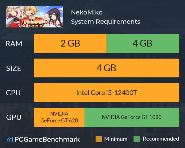 NekoMiko System Requirements PC Graph - Can I Run NekoMiko