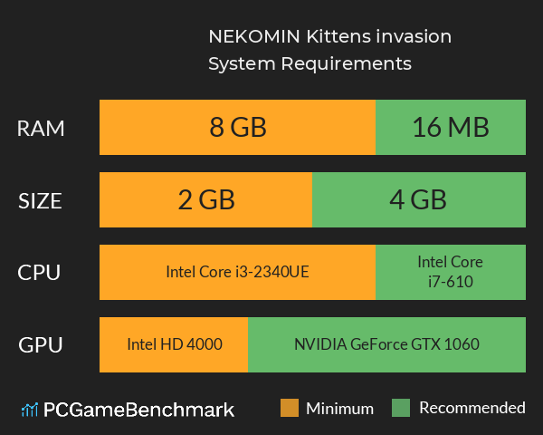 NEKOMIN Kittens invasion  System Requirements PC Graph - Can I Run NEKOMIN Kittens invasion 