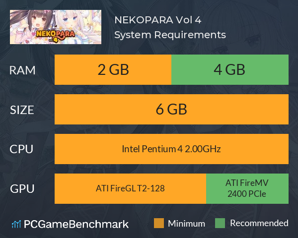NEKOPARA Vol. 4 System Requirements PC Graph - Can I Run NEKOPARA Vol. 4