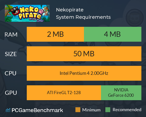 Nekopirate System Requirements PC Graph - Can I Run Nekopirate