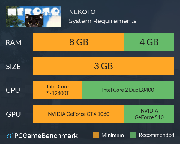NEKOTO System Requirements PC Graph - Can I Run NEKOTO NEKOTO System Requirements PC Graph - Can I Run NEKOTO
