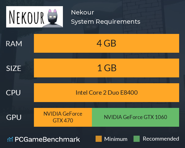 Nekour System Requirements PC Graph - Can I Run Nekour