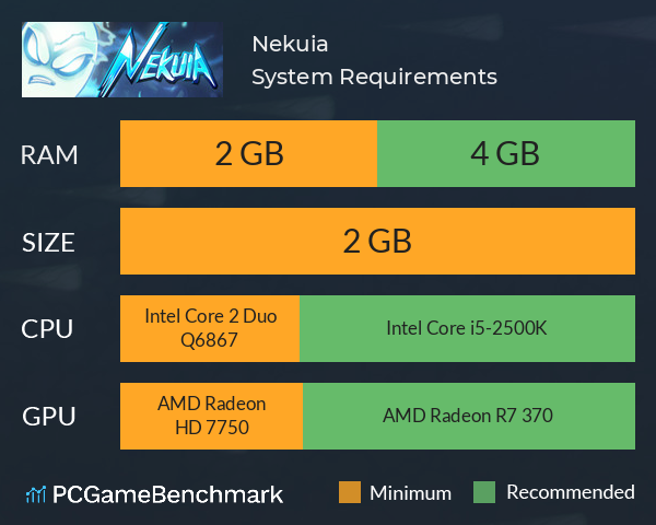 Nekuia System Requirements PC Graph - Can I Run Nekuia