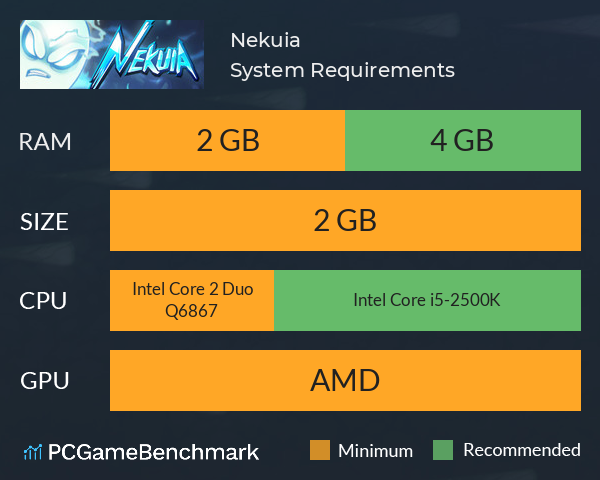 Nekuia System Requirements PC Graph - Can I Run Nekuia