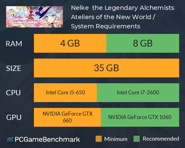 Nelke & the Legendary Alchemists ~Ateliers of the New World~ / ネルケと伝説の錬金術士たち ～新たな大地のアトリエ～ System Requirements PC Graph - Can I Run Nelke & the Legendary Alchemists ~Ateliers of the New World~ / ネルケと伝説の錬金術士たち ～新たな大地のアトリエ～