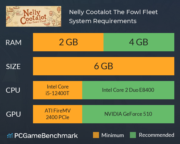 Nelly Cootalot: The Fowl Fleet System Requirements PC Graph - Can I Run Nelly Cootalot: The Fowl Fleet