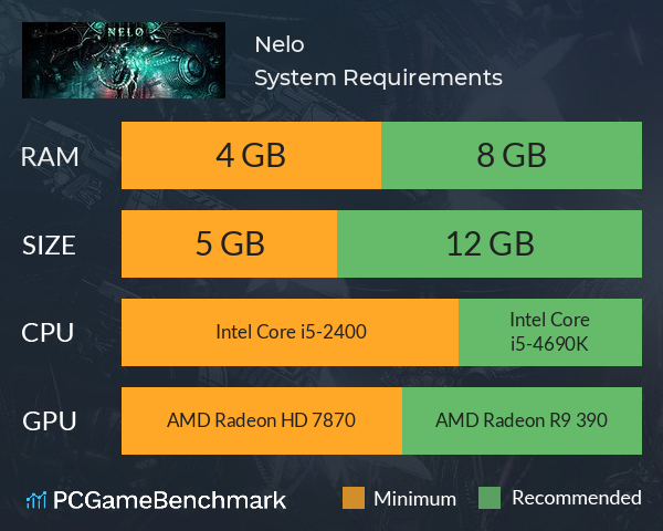 Nelo System Requirements PC Graph - Can I Run Nelo