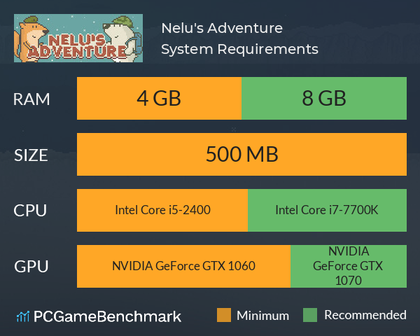 Nelu's Adventure System Requirements PC Graph - Can I Run Nelu's Adventure