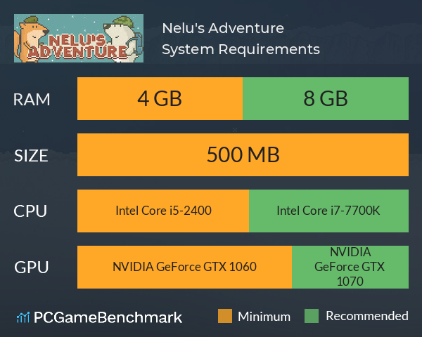 Nelu's Adventure System Requirements PC Graph - Can I Run Nelu's Adventure Nelu's Adventure System Requirements PC Graph - Can I Run Nelu's Adventure