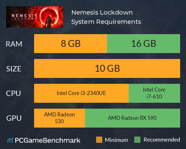 Nemesis Lockdown System Requirements PC Graph - Can I Run Nemesis Lockdown Nemesis Lockdown System Requirements PC Graph - Can I Run Nemesis Lockdown