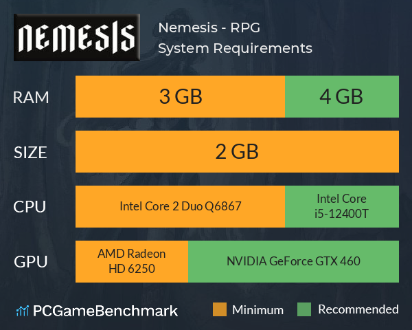 Nemesis - RPG System Requirements PC Graph - Can I Run Nemesis - RPG Nemesis - RPG System Requirements PC Graph - Can I Run Nemesis - RPG