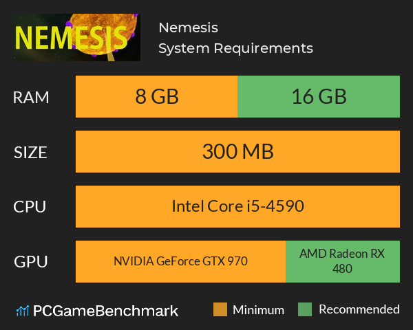 Nemesis System Requirements PC Graph - Can I Run Nemesis