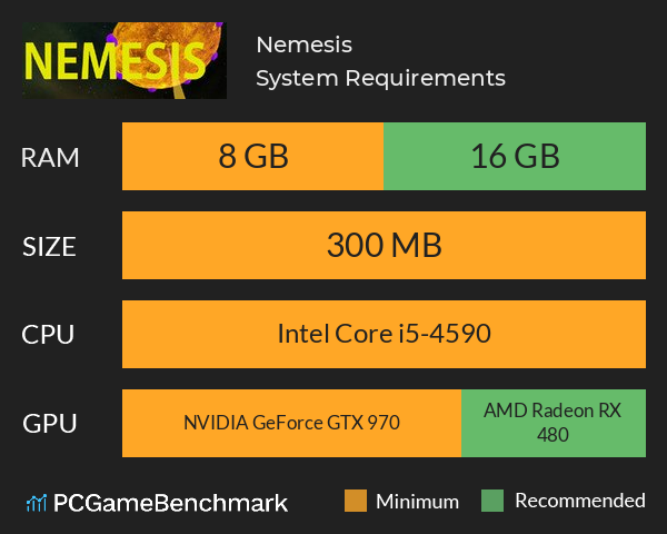 Nemesis System Requirements PC Graph - Can I Run Nemesis Nemesis System Requirements PC Graph - Can I Run Nemesis